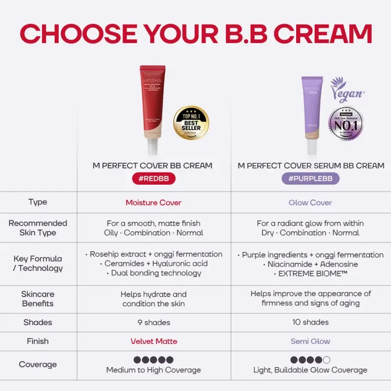 Missha Perfect Cover BB Cream